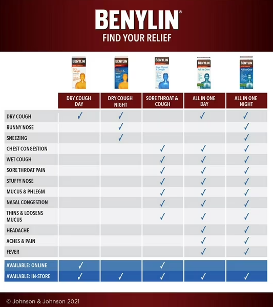 BENYLIN Extra Strength All-In-One Cough, Cold and Flu With Warming Sensation Syrup - 250ml
