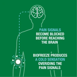 Biofreeze Roll-On Fast Acting Menthol Pain Relief