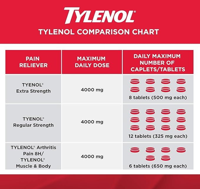 Tylenol* Extra Strength Ultra Relief - 120s Description