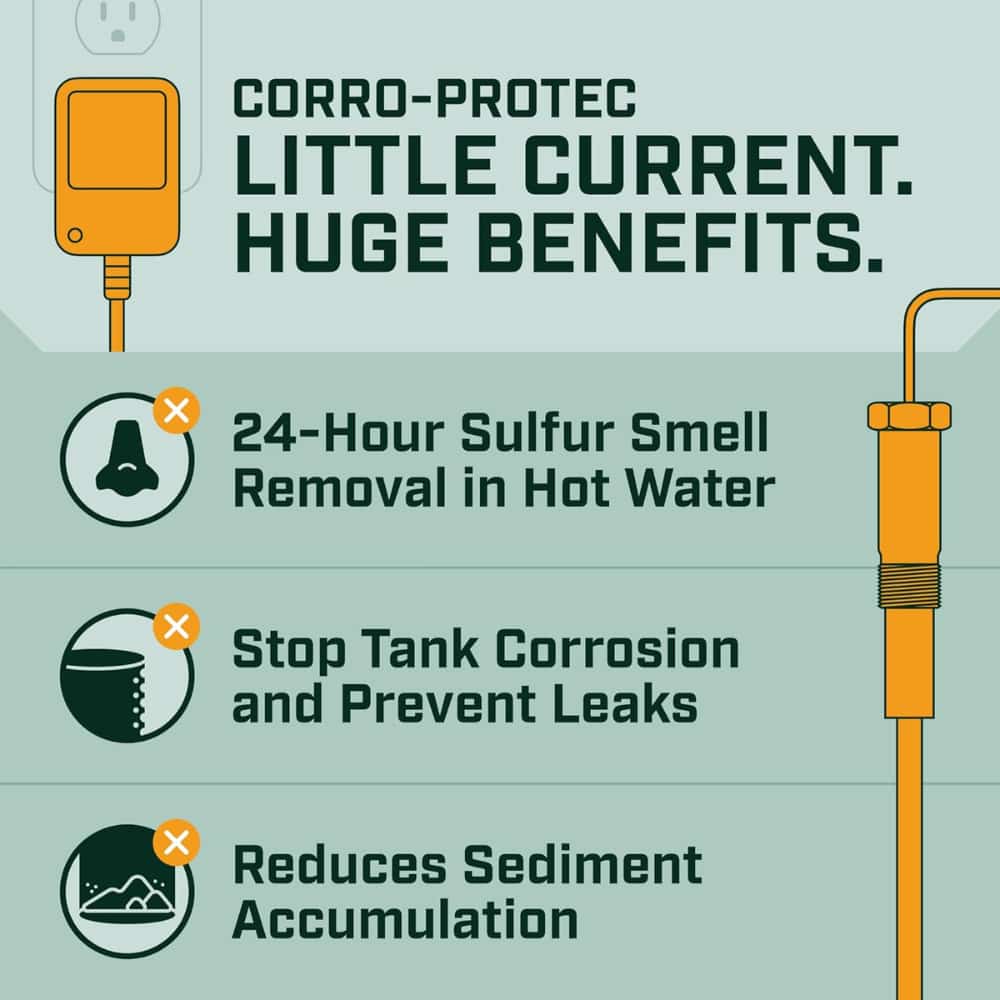 Corro-Protec 5 mA Rectifier