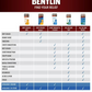 BENYLIN Extra Strength All-In-One Cough, Cold and Flu With Warming Sensation Syrup - 250ml
