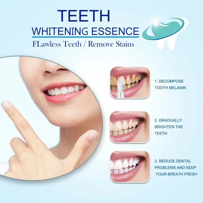 Teeth Whitening Products