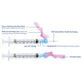 Safety injection products