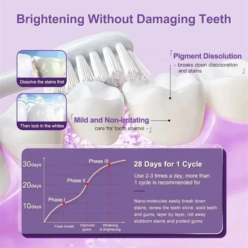 Teeth Whitening Products