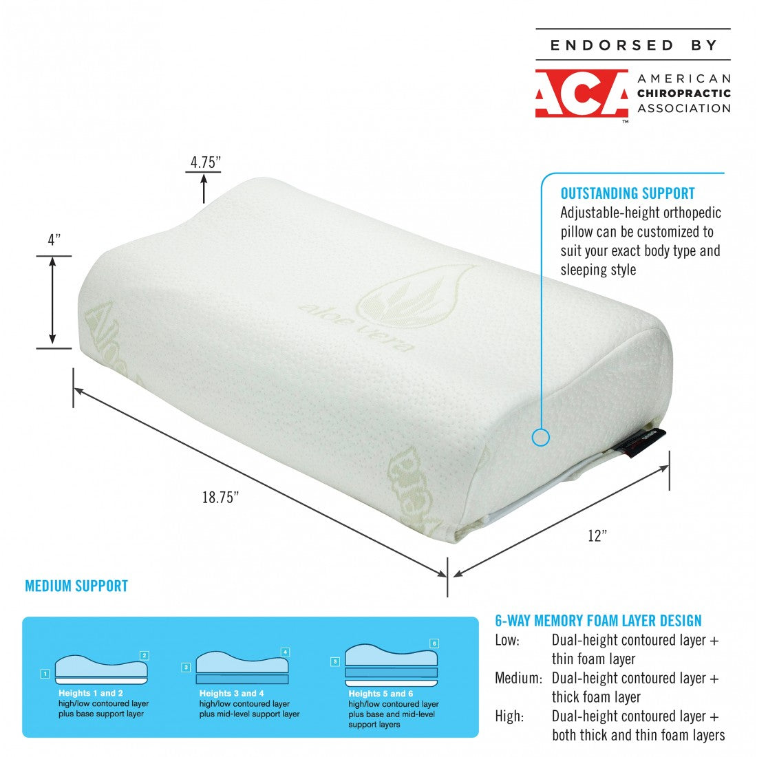 ObusForme: 6-Way Adjustable-Height Orthopedic Pillow